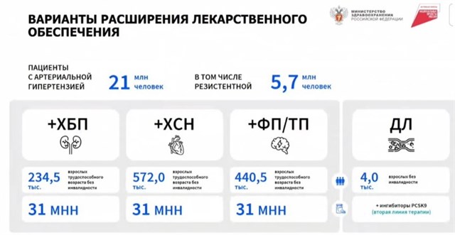 24.06.2025 ССЗ. Варианты расширения ЛО