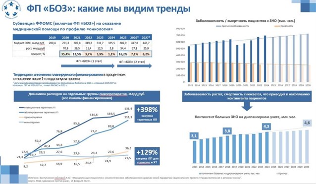 03.07.2025 какие мы видим тренды