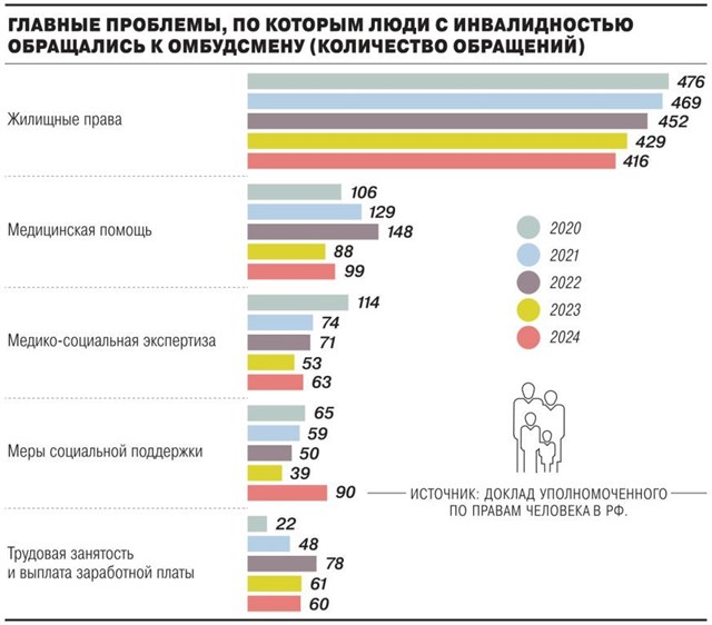 Tablica Problemy Invalidov