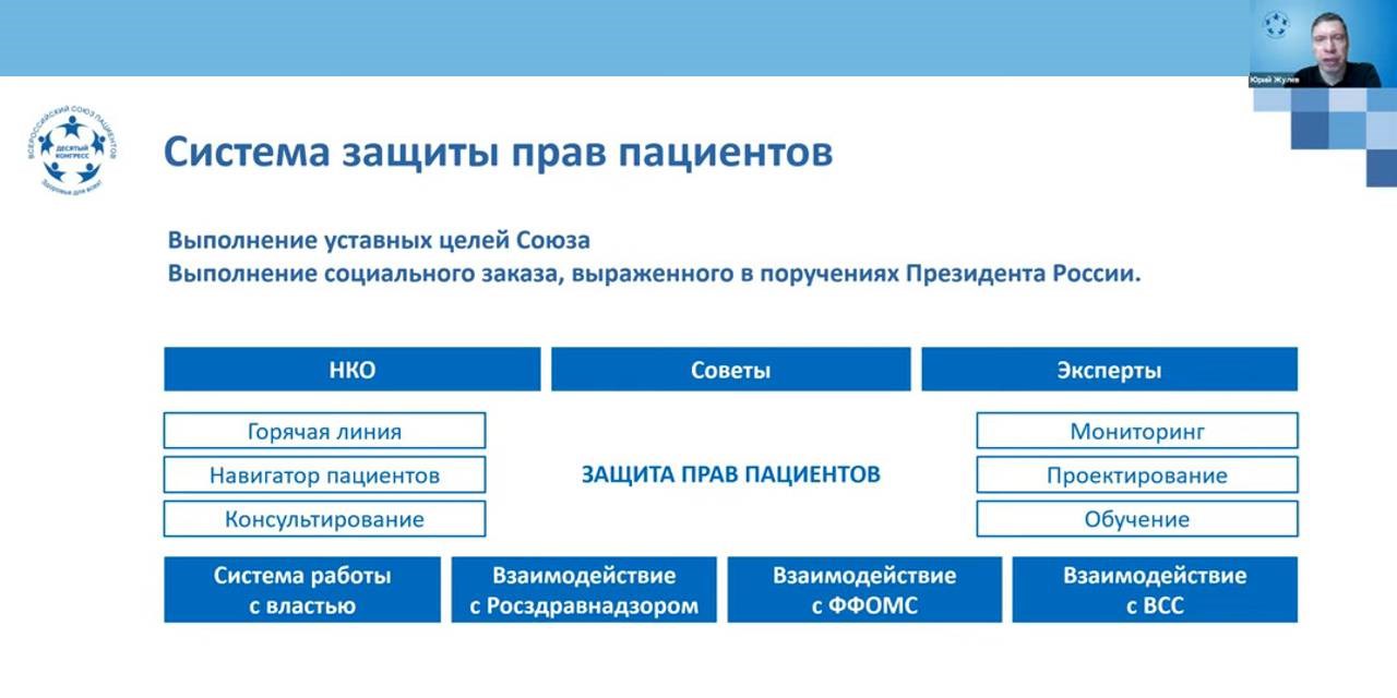 03.04.2021 Проект поддержки пациентов с ВМД