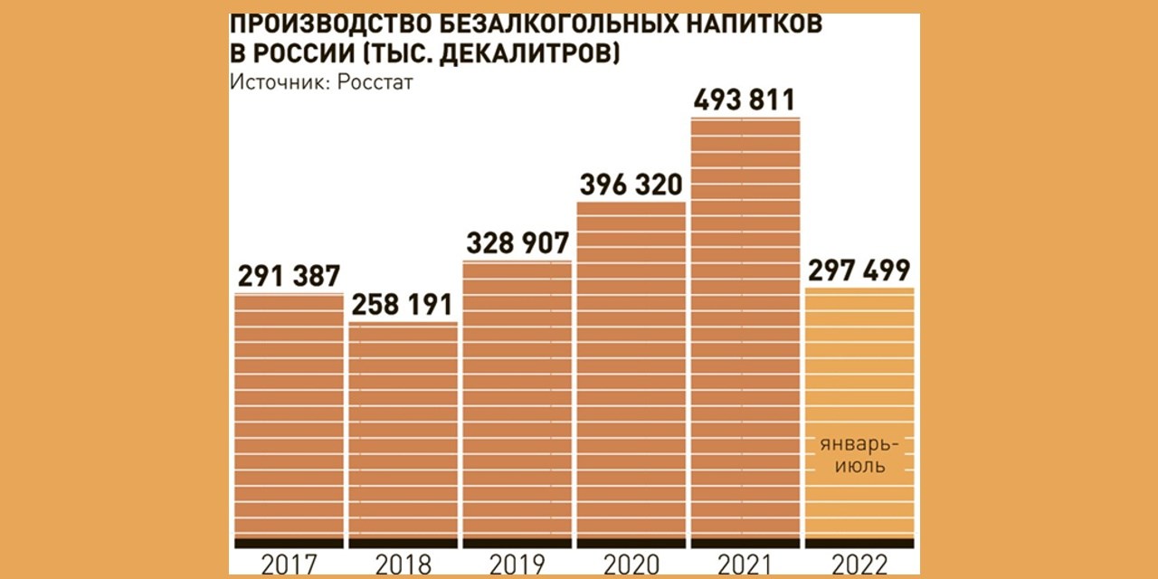 26.09.2022 Москва. 26.09.2022 Зачем нужны акцизы на сладкие напитки
