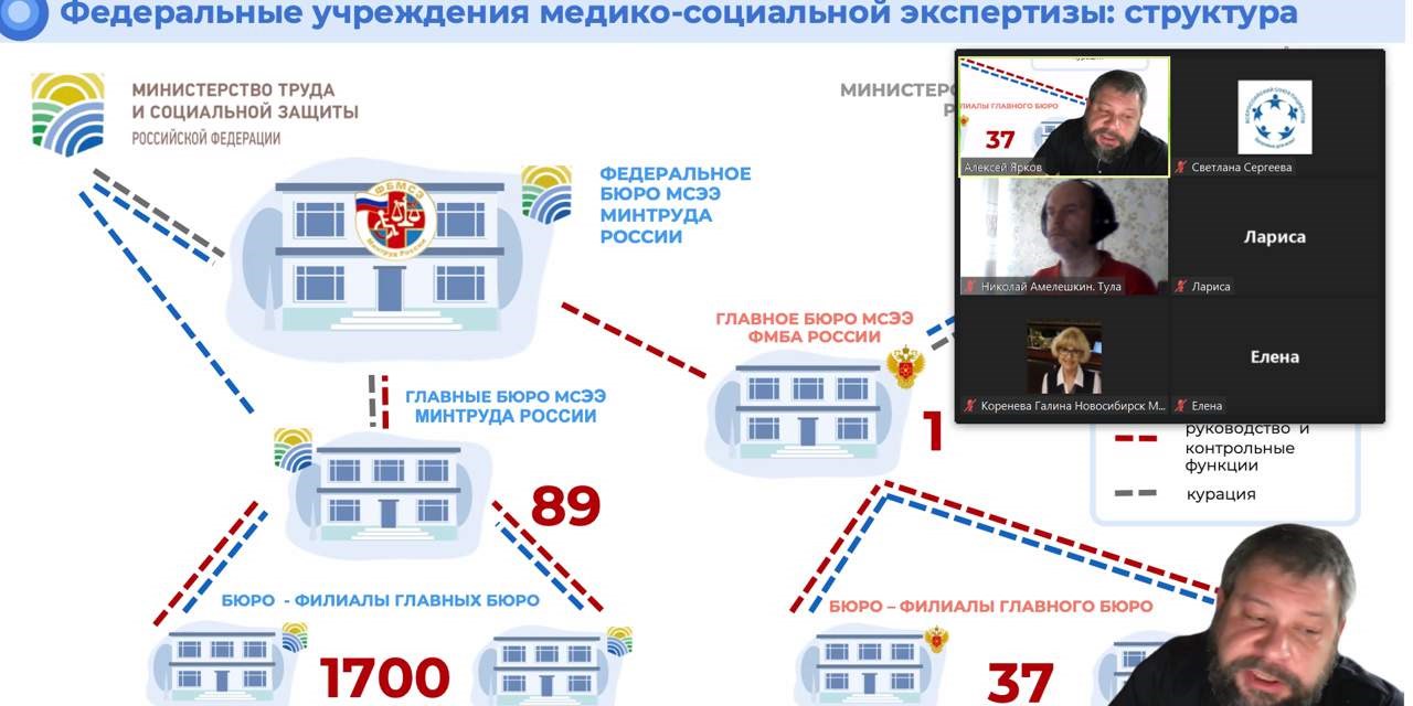 07.10.2023 Вебинар «Актуальные вопросы медико-социальной экспертизы»