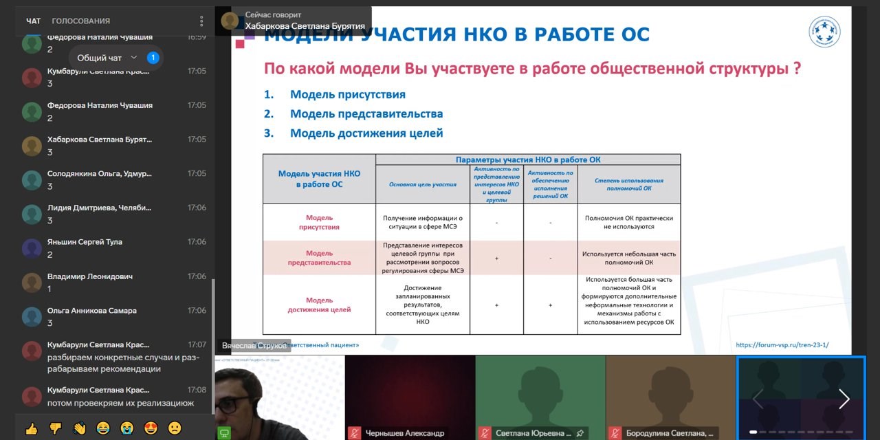 27.05.2023 Представление итогов исследования «Практика работы ОК при ГБ МСЭ в 2022 году»